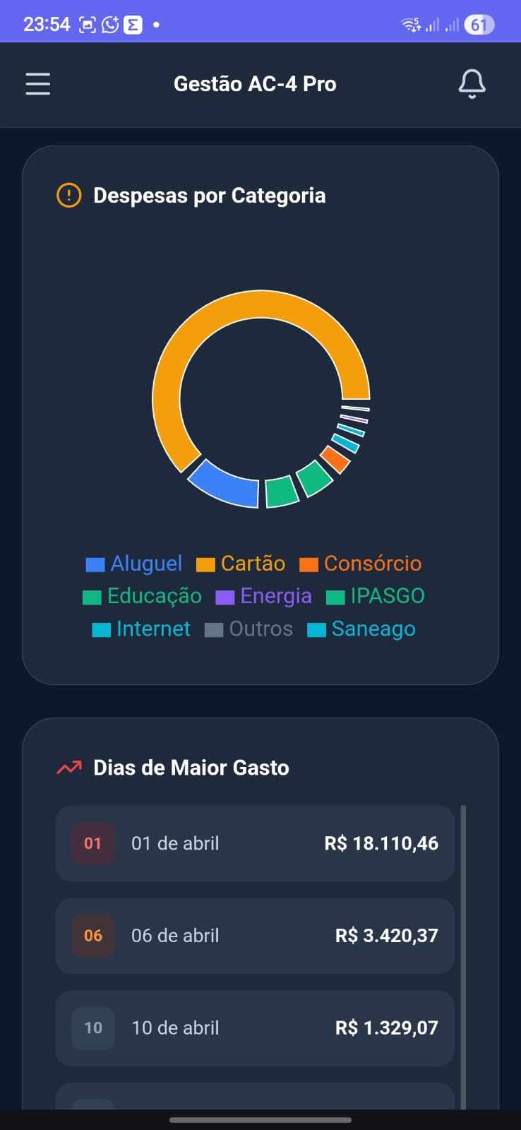 Gráficos de análise de gastos