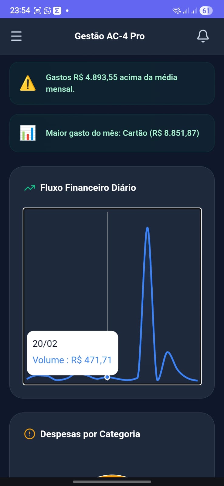 Fluxo financeiro diário